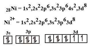 ni2+ unpaired electrons